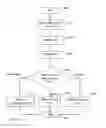 Fig. 11 - Method and System for Personal Identity Verification