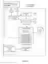 Fig. 03 - Method and system for applying data retention policies in a computing platform