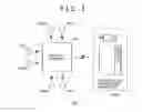 Fig. 02 - Reader for RFID tag for near-field wireless communication and near-field wireless communication system