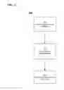 Fig. 03 - User identification through an external device on a per touch basis on touch sensitive devices