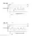 Fig. 05 - User identification through an external device on a per touch basis on touch sensitive devices