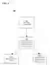 Fig. 07 - User identification through an external device on a per touch basis on touch sensitive devices