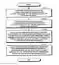 Fig. 01 - Apparatus and method for tracking contour of moving object, and apparatus and method for analyzing myocardial motion