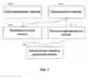 Fig. 08 - METHOD AND SYSTEM FOR FACIAL EXPRESSION TRANSFER