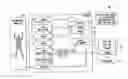 Fig. 01 - Image processor with evaluation layer implementing software and hardware algorithms of different precision