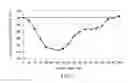 Fig. 12 - Evaluation system or determination of cardiovascular function parameters