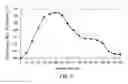 Fig. 13 - Evaluation system or determination of cardiovascular function parameters
