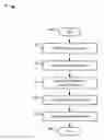 Fig. 01 - METHOD AND APPARATUS FOR RECOMMENDATIONS WITH EVOLVING USER INTERESTS
