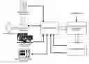 Fig. 01 - MACHINE LEARNING