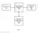Fig. 02 - SERVICE ORIENTED ARCHITECTURE OPTIMIZATION SYSTEM AND METHOD