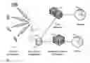 Fig. 01 - System and method for vendor and customer management in a supply chain