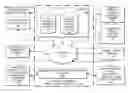 Fig. 01 - Personal inventory and product support system