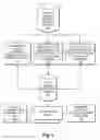 Fig. 04 - Personal inventory and product support system