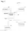 Fig. 02 - DATA MANAGEMENT SYSTEM AND USER ACCESS SYSTEM FOR SOLICITING FINANCING FOR REAL ESTATE PROJECTS