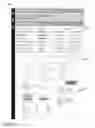 Fig. 28 - Social Relation Management Apparatuses, Methods and Systems