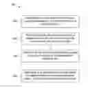 Fig. 01 - Method for conducting a transaction