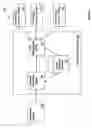 Fig. 08 - SYSTEM FOR ACCEPTING A FIRST ACCOUNT FOR MAKING PAYMENT FOR A TRANSACTION AND PAYING FOR THE TRANSACTION WITH FUNDS FROM A SECOND ACCOUNT