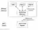 Fig. 01 - METHOD AND SYSTEM OF PROVIDING AUTHENTICATION OF USER ACCESS TO A COMPUTER RESOURCE VIA A MOBILE DEVICE USING MULTIPLE SEPARATE SECURITY FACTORS