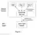 Fig. 02 - METHOD AND SYSTEM OF PROVIDING AUTHENTICATION OF USER ACCESS TO A COMPUTER RESOURCE VIA A MOBILE DEVICE USING MULTIPLE SEPARATE SECURITY FACTORS