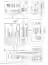 Fig. 09 - Secure identity binding (SIB)
