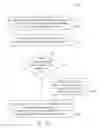 Fig. 15 - Secure identity binding (SIB)