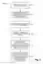Fig. 06 - PREDICTING A LIKELIHOOD OF CUSTOMER SERVICE INTERACTIONS