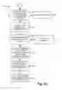 Fig. 09 - PREDICTING A LIKELIHOOD OF CUSTOMER SERVICE INTERACTIONS