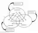 Fig. 01 - DECISION SUPPORT SYSTEM, METHOD AND COMPUTER PROGRAM PRODUCT