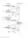 Fig. 10 - SENSITIVITY EVALUATION SYSTEM