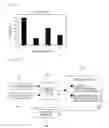 Fig. 19 - SENSITIVITY EVALUATION SYSTEM