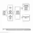 Fig. 06 - System and Method for Music-based Social Interaction