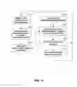 Fig. 14 - IDENTIFYING PRODUCTS OF INTEREST BASED ON A USER PROFILE