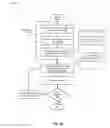 Fig. 10 - Simulating online user activity to generate an advertising campaign target audience list