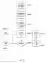 Fig. 04 - Method of compensating a provider for advertisements displayed on a mobile phone