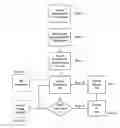 Fig. 01 - METHOD OF COMPENSATING A PROVIDER FOR ADVERTISEMENTS DISPLAYED ON A MOBILE PHONE