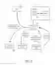 Fig. 22 - Systems and methods to provide connections via callback acceptance