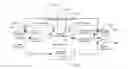 Fig. 01 - METHOD AND DEVICE UTILIZING POLYMORPHIC DATA IN E-COMMERCE