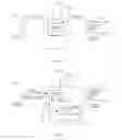 Fig. 03 - METHOD AND DEVICE UTILIZING POLYMORPHIC DATA IN E-COMMERCE