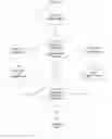 Fig. 66 - SYSTEM FOR CONCURRENT OPTIMIZATION OF BUSINESS ECONOMICS AND CUSTOMER VALUE
