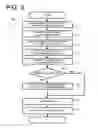 Fig. 05 - Potential realization system with electronic communication processing for conditional resource incrementation