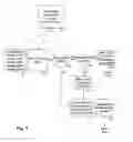 Fig. 02 - METHOD FOR OPTIMIZING BLOOD UTILIZATION