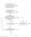 Fig. 04 - Information processing method and device