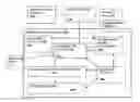 Fig. 01 - Method, system and software module for foreground extraction