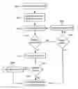 Fig. 01 - Method of and apparatus for processing graphics