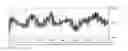 Fig. 01 - Device for displaying a trend related to a process variable