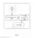 Fig. 03 - Device for displaying a trend related to a process variable