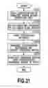 Fig. 32 - Information processing apparatus