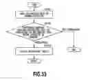 Fig. 34 - Information processing apparatus