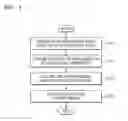 Fig. 05 - Method and device for playing multimedia