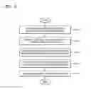 Fig. 10 - Method and device for playing multimedia